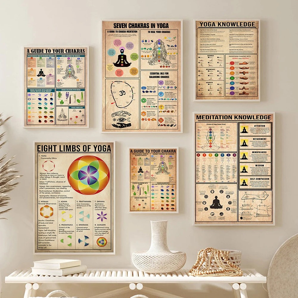 Home Gym Yoga Room - Affiche Murale de Connaissance des Chakras
